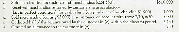 Recording Sales and Purchases with Discounts and Returns and Analyzing Gross Profit Percentage  Larry's Building Supplies (LBS) is a locally owned and operated hardware store. LBS uses a perpetual inventory system. The following transactions (summarized) have been selected from 2013:     Required:  1. Compute Sales Revenue, Net Sales, and Gross Profit for LBS. 2. Compute the gross profit percentage (using the formula shown in this chapter). 3. Prepare journal entries to record transactions ( a )-( e ). 4. LBS is considering a contract to sell building supplies to a local home builder for $20,000. These materials will cost LBS $16,000. Would this contract increase (or decrease) LBS's gross profit and gross profit percentage How should LBS decide whether to accept the contract