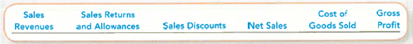 Reporting Sales Transactions between Wholesale and Retail Merchandisers, with Sales Allowances and Sales Discounts Using a Perpetual Inventory System  The transactions listed below are typical of those involving New Books Inc. and Readers' Corner. New Books is a wholesale merchandiser and Readers' Corner is a retail merchandiser. Assume all sales of merchandise from New Books to Readers' Comer are made with terms 2/10, n/30, and that the two companies use perpetual inventory systems. Assume the following transactions between the two companies occurred in the order listed during the year ended August 31, 2013. a. New Books sold merchandise to Readers' Comer at a selling price of $550,000. The merchandise had cost New Books $415,000. b. Two days later, Readers' Comer complained to New Books that some of the merchandise differed from what Readers' Corner had ordered. New Books agreed to give an allowance of $10,000 to Readers' Comer. c. Just three days later, Readers' Corner paid New Books, which settled all amounts owed. Required:  1. For each of the events ( a ) through ( c ), indicate the amount and direction of the effect (+ for increase, for decrease, and NE for no effect) on New Books in terms of the following items.     2. Which of the above items are likely to be reported on New Books' external financial statements, and which items will be combined behind the scenes  3. Prepare the journal entries that New Books would record, and show any computations.