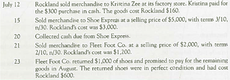 Determining the Effects of Credit Sales, Sales Discounts, and Sales Returns and Allowances on Income Statement Categories  Rockland Shoe Company records Sales Returns and Allowances and Sales Discounts as contra-revenues. Complete the following table, indicating the amount and direction of effect (+ for increase, for decrease, and NE for no effect) of each transaction on each item reported in Rockland's income statement prepared for internal use. Be sure to total the effects.       