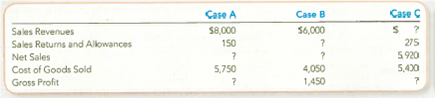 Inferring Missing Amounts Based on Income Statement Relationships Supply the missing dollar amounts for the income statement of Williamson Company for each of the following independent cases:
