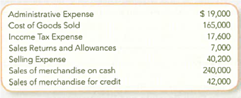 Analyzing Gross Profit Percentage on the Basis of a Multistep Income Statement  The followings summarized data were provided by the records of Mystery Incorporated for the year ended December 31, 2013:     Required:  1. Based on these data, prepare a multistep income statement for internal reporting purposes (showing all appropriate subtotals and totals). 2. What was the amount of gross profit What was the gross profit percentage (calculated using the formula shown in this chapter) Explain what these two amounts mean. 3. Evaluate the 2013 results in light of the company's 38% gross profit percentage in 2012.