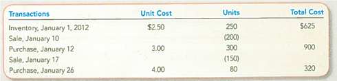 Analyzing the Effects of Four Alternative Inventory Methods in a Periodic Inventory System  Mojo Industries tracks the number of units purchased and sold throughout each accounting period but applies its inventory costing method at the end of each period, as if it uses a periodic inventory system. Assume its accounting records provided the following information at the end of the accounting period, January 31, 2012. The inventory's selling price is $9 per unit.     Required:  1. Compute the amount of goods available for sale, ending inventory, and cost of goods sold at January 31, 2012, under each of the following inventory costing methods: a. Weighted average cost. b. First-in, first-out. c. Last-in, first-out. d. Specific identification, assuming that the January 10 sale was from the beginning inventory and the January 17 sale was from the January 12 purchase. 2. Of the four methods, which will result in the highest gross profit Which will result in the lowest income taxes
