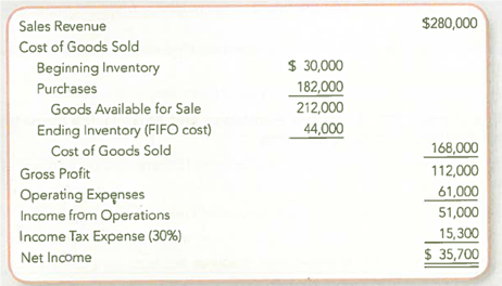Evaluating the Income Statement and Income Tax Effects of Lower of Cost or Market  Smart Company prepared its annual financial statements dated December 31, 2013. The company used the FIFO inventory costing method, but it failed to apply LCM to the ending inventory. The preliminary 2013 income statement follows:     TIP: Inventory write-downs do not affect the cost of goods available for sale. Instead, the effect of the write-down is to reduce ending inventory, which increases Cost of Goods Sold and then affects other amounts reported lower in the income statement. Assume that you have been asked to restate the 2013 financial statements to incorporate LCM. You have developed the following data relating to the 2013 ending inventory:     Required:  1. Restate the income statement to reflect LCM valuation of the 2013 ending inventory. Apply LCM on an item-by-item basis and show computations. 2. Compare and explain the LCM effect on each amount that was changed in requirement 1. 3. What is the conceptual basis for applying LCM to merchandise inventories