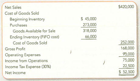 Evaluating the Income Statement and Income Tax Effects of Lower of Cost or Market  Mondetta Clothing prepared its annual financial statements dated December 31, 2013. The company used the FIFO inventory costing method, but it failed to apply LCM to the ending inventory. The preliminary 2013 income statement follows:     Assume that you have been asked to restate the 2013 financial statements to incorporate LCM. You have developed the following data relating to the 2013 ending inventory:     Required  1. Restate the income statement to reflect LCM valuation of the 2013 ending inventory. Apply LCM on an item-by-item basis and show computations. 2. Compare and explain the LCM effect on each amount that was changed in requirement 1. 3. What is the conceptual basis for applying LCM to merchandise inventories