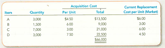 Evaluating the Income Statement and Income Tax Effects of Lower of Cost or Market  Mondetta Clothing prepared its annual financial statements dated December 31, 2013. The company used the FIFO inventory costing method, but it failed to apply LCM to the ending inventory. The preliminary 2013 income statement follows:     Assume that you have been asked to restate the 2013 financial statements to incorporate LCM. You have developed the following data relating to the 2013 ending inventory:     Required  1. Restate the income statement to reflect LCM valuation of the 2013 ending inventory. Apply LCM on an item-by-item basis and show computations. 2. Compare and explain the LCM effect on each amount that was changed in requirement 1. 3. What is the conceptual basis for applying LCM to merchandise inventories