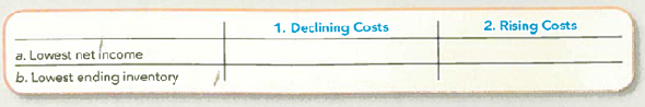 Matching Financial Statement Effects to Inventory Costing Methods Complete the following table by indicating which inventory costing method (FIFO or LIFO) would lead to the effects noted in the rows, for each of the circumstances described in the columns.