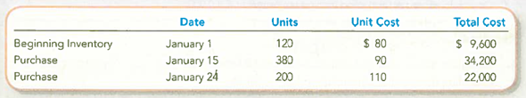 Calculating Cost of Ending Inventory and Cost of Goods Sold under Periodic FIFO, LIFO, and Weighted Average Cost  Oahu Kiki tracks the number of units purchased and sold throughout each accounting period but applies its inventory costing method at the end of each month, as if it uses a periodic inventory system. Assume Oahu Kiki's records show the following for the month of January. Sales totaled 240 units.     Required:  1. Calculate the number and cost of goods available for sale. 2. Calculate the number of units in ending inventory. 3. Calculate the cost of ending inventory and cost of goods sold using the ( a ) FIFO, ( b ) LIFO, and ( c ) weighted average cost methods.