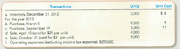 Analyzing and Interpreting the Financial Statement Effects of FIFO, LIFO, and Weighted Average Cost  Scoresby Inc. cracks the number of units purchased and sold throughout each year but applies its inventory costing method at the end of the year, as if it uses a periodic inventory system. Assume its accounting records provided the following information at the end of the annual accounting period, December 31, 2013.     Required:  1. Calculate the number and cost of goods available for sale. 2. Calculate the number of units in ending inventory. 3. Compute the cost of ending inventory and cost of goods sold under ( a ) FIFO, ( b ) LIFO, and ( c ) weighted average cost. 4. Prepare an income statement that shows 2013 amounts for the FIFO method in one column, the LIFO method in another column, and the weighted average method in a final column. Include the following line items in the income statement: Sales, Cost of Goods Sold, Gross Profit, Operating Expenses, and Income from Operations. 5. Compare the Income from Operations and the ending inventory amounts that would be reported under the three methods. Explain the similarities and differences. 6. Which inventory costing method may be preferred by Scoresby for income tax purposes Explain.