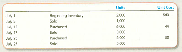 Calculating Cost of Goods Available for Sale, Cost of Goods Sold, and Ending Inventory under FIFO, LIFO, and Weighted Average Cost (Periodic Inventory) Aircard Corporation tracks the number of units purchased and sold throughout each accounting period, but applies its inventory costing method at the end of each period as if it uses a periodic inventory system. Given the following information, calculate the cost of goods available for sale, ending inventory, and cost of goods sold, if Aircard uses ( a ) FIFO, ( b ) LIFO, or ( c ) weighted average cost.