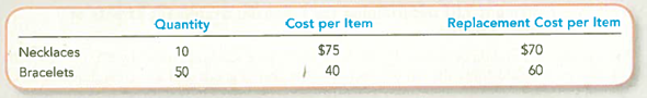 Reporting inventory under Lower of Cost or Market  The Jewel Fool had the following inventory items on hand at the end of the year.     Determine the lower of cost or market per unit and the total amount that should be reported on the balance sheet for each item of inventory.