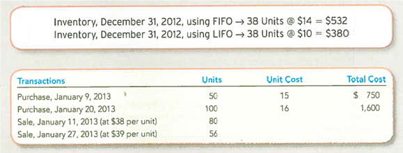 Analyzing and Interpreting the Effects of the LIFO/FIFO Choice on Inventory Turnover Ratio  Simple Plan Enterprises uses a periodic inventory system. Its records showed the following:     Required:  1. Compute the number and cost of goods available for sale, the cost of ending inventory, and the cost of goods sold under FIFO and LIFO. 2. Compute the inventory turnover ratio under the FIFO and LIFO inventory costing methods (show computations). 3. Based on your answer to 2, explain whether analysts should consider the inventory costing method when comparing companies' inventory turnover ratios.