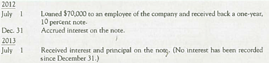 Recording Note Receivable Transactions, Including Accrual Adjustment for Interest  The following transactions took place for Smart Solutions Inc.   