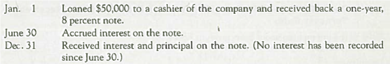 Recording Note Receivable Transactions, Including Accrual Adjustment for Interest  The following transactions took place for Parker's Grocery.     Required:  Prepare the journal entries that Parker's Grocery would record for the above transactions.