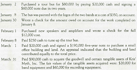 Analyzing and Recording Long-Lived Asset Transactions with Partial-Year Depreciation  Palmer Cook Productions manages and operates two rock bands. The company entered into the following transactions during a recent year.     Required:  1. Analyze the accounting equation effects and record journal entries for each of the transactions. TIP: Goodwill is recorded as the excess of the purchase price over the fair value of individual assets. 2. For the tangible and intangible assets acquired in the preceding transactions, determine the amount of depreciation and amortization that Palmer Cook Productions should report for the quarter ended March 31. For convenience, the equipment and vehicle are depreciated the same way, using the straight-line method with a useful life of five years and no residual value. The building is depreciated using the double-declining-balance method, with a 10-year use-full life and residual value of $20,000. TIP: Calculate depreciation from the acquisition date to the end of the quarter. 3. Prepare a journal entry to record the depreciation calculated in requirement 3. 4. What advice would you offer the company in anticipation of switching to IFRS in the future  TIP: Consider whether the vehicle and different types of equipment should be grouped together.