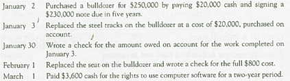 Analyzing and Recording Long-Lived Asset Transactions with Partial-Year Depreciation  Precision Construction entered into the following transactions during a recent year.     Required:  1. Analyze the accounting equation effects and record journal entries for each of the transactions. 2. For the tangible and intangible assets acquired in the preceding transactions, determine the amount of depreciation and amortization that Precision Construction should report for the quarter ended March 31. Tire equipment is depreciated using the double-declining-balance method with a useful life of five years and $40,000 residual value. 3. Prepare a journal entry to record the depreciation calculated in requirement 2. 4. What advice would you offer the company in anticipation of switching to IFRS in the future