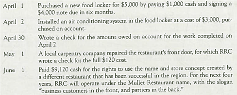 Analyzing and Recording Long-Lived Asset Transactions with Partial-Year Depreciation  Randy's Restaurant Company (RRC) entered into the following transactions during a recent year.     Required:  1. Analyze the accounting equation effects and record journal entries for each of the transactions. 2. For the tangible and intangible assets acquired in the preceding transactions, determine the amount of depreciation and amortization that Randy's Restaurant Company should report for the quarter ended June 30. For convenience, the food locker and air-conditioning system are depreciated as a group using the straight-line method with a useful life of five years and no residual value. 3. Prepare a journal entry to record the depreciation calculated in requirement 2. 4. What advice would you offer the company in anticipation of switching to IFRS in the future