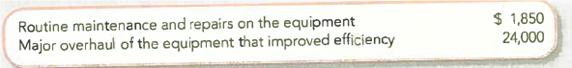 Recording Straight-Line Depreciation and Repairs  Winter Company operates a small manufacturing facility. On January 1, 2013, an asset account for the company showed the following balances:     During the first week of January 2013, the following expenditures were incurred for repairs and maintenance:     The equipment is being depreciated on a straight-line basis over an estimated life of 15 years with a $10,000 estimated residual value. The annual accounting period ends on December 31. Required:  Indicate the effects (accounts, amounts, and + or -) of the following two items on the accounting equation, using the headings shown below. 1. The adjustment for depreciation made at the end of 2012. 2. The two expenditures for repairs and maintenance during January 2013.   