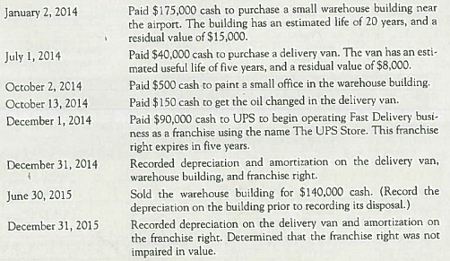 Recording Transactions and Adjustments for Tangible and Intangible Assets  The following transactions and adjusting entries were completed by a local delivery company called Fast Delivery. The company uses straight-line depreciation for delivery vehicles, double-declining-balance depreciation for buildings, and straight-line amortization for franchise rights.     Required:  Give the journal entries required on each of the above dates.