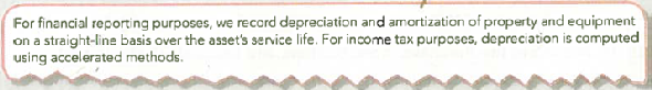 Interpreting Management's Choice of Different Depreciation Methods for Tax and Financial Reporting  The annual report for FedEx Corporation includes the following information:     Required:  Explain why FedEx uses different methods of depreciation for financial reporting and tax purposes.