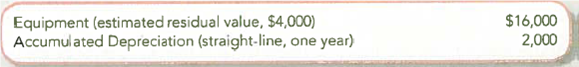 Inferring Asset Age from Straight-Line Depreciation  On January 1, 2013, the records of Tasty Treats Corporation (TTC) showed the following regarding production equipment:     Required:  Based on the data given, compute the estimated useful life of the equipment.