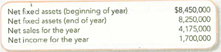 Computing and Evaluating the Fixed Asset Turnover Ratio  The following information was reported by Amuse Yourself Parks (AYP) for 2010:     Compute the company's fixed asset turnover ratio for the year. What can you say about AYP's fixed asset turnover ratio when compared to Cedar Fair 's 2010 ratio in Exhibit 9.5