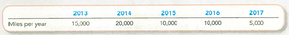 Calculating Interest and Depreciation Expenses and Effects on Loan Covenant Ratios (Chapters 9 and 10)  Zoom Car Corporation (ZCC) plans to purchase approximately 100 vehicles on December 31, 2012, for $2 million, plus 11 percent total sales tax. ZCC expects to use the vehicles for 5 years, and then sell them for approximately $420,000. ZCC anticipates the following average vehicle use over each year ended December 31:     To finance the purchase, ZCC signed a 5-year promissory note on December 31, 2012, for $1.8 million, with interest paid annually at the market interest rate of 6 percent. The note carries loan covenants that require ZCC to maintain a minimum times interest earned ratio of 3.0 and a minimum fixed asset turnover ratio of 1.0. ZCC forecasts that the company will generate the following sales and preliminary earnings (prior to recording depreciation on the vehicles and interest on the note). (For purposes of this question, ignore income tax.)     Required:  1. Calculate the amount of interest expense that would be recorded each year. 2. Calculate the depreciation expense that would be recorded each year, using the following depreciation methods: (a) straight-line, (b) double declining-balance, (c) units-of-production. 3. Using your answers to requirements 1 and 2, determine net income and the two loan covenant ratios in each year, assuming the company chooses the following depreciation methods: (a) straight-line, (b) double declining-balance, (c) units-of-production. 4. Using your answers to requirement 3, indicate whether the loan covenants would be violated under the following depreciation methods: (a) straight-line, (b) double declining-balance, (c) units-of-production.