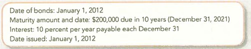 Comparing Bonds Issued at Par, Discount, and Premium  Sikes Corporation, whose annual accounting period ends on December 31, issued the following bonds:     Required:  1. Provide the following amounts to be reported on the January 1, 2012, financial statements immediately after the bonds are issued:     TIP: See Exhibit 10.5 for an illustration distinguishing Bonds Payable from their carrying value. 2. Assume that a retired person has written to you (an investment adviser) asking, Why should I buy a bond at a premium when I can find one at a discount Isn't that stupid It's like paying list price for a car instead of negotiating a discount. Write a brief message in response to the question.
