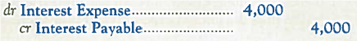Assume that Speedo International received $400,000 for long-term promissory notes that were issued on November 1. The notes pay interest on April 30 and October 31 at the annual rate of 6 percent, which was comparable to other interest rates in the market at that time. Which of the following journal entries would be required at December 31 A) B) C) D)