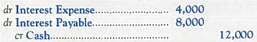 Assume that Speedo International received $400,000 for long-term promissory notes that were issued on November 1. The notes pay interest on April 30 and October 31 at the annual rate of 6 percent, which was comparable to other interest rates in the market at that time. Which of the following journal entries would be required at December 31 A) B) C) D)