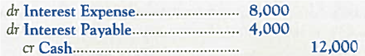 Assume that Speedo International received $400,000 for long-term promissory notes that were issued on November 1. The notes pay interest on April 30 and October 31 at the annual rate of 6 percent, which was comparable to other interest rates in the market at that time. Which of the following journal entries would be required at December 31 A) B) C) D)
