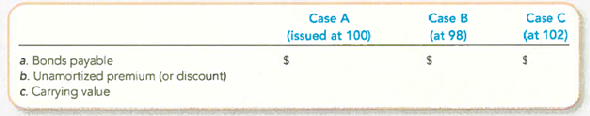 Comparing Bonds Issued at Par, Discount, and Premium  Marshalls Corporation completed a $500,000, 7 percent bond issue on January 1, 2013. The bonds pay interest each December 31 and mature 10 years from January 1, 2013. Required:  1. Provide the following amounts to be reported on the January 1, 2013, financial statements immediately after the bonds were issued:     2. Assume that you are an investment adviser and a retired person has written to you asking, Why should I buy a bond at a premium when I can find one at a discount Isn't that stupid It's like paying list price for a car instead of negotiating a discount. Write a brief message in response to the question.