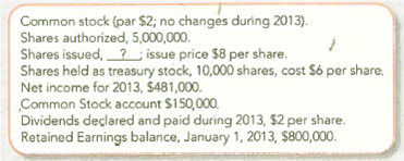 Finding Missing Amounts  At December 31, 2013, the records of Kozmetsky Corporation provided the following selected and incomplete data:     Required:  1. Complete the following: Shares issued _________. Shares outstanding ________. 2. The balance in Additional Paid-in Capital would be $ _______. 3. Earnings per share is $ ______.Round your answer to two decimal places. 4. Total dividends paid on common stock during 2013 is $ _________. 5. Treasury stock should be reported in the stockholders' equity section of the balance sheet in the amount of $ ___________. 6. Assume that the board of directors voted a 2-for-l stock split. After the stock split, the par value per share will be $ ________. 7. Disregard the stock split (assumed above)L Assume instead that a 100 percent stock dividend was declared and issued after the treasury stock had been acquired, when the market price of the common stock was $10. Explain how stockholders' equity will change.
