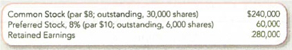 Comparing Stock and Cash Dividends Tower Corp. had the following stock outstanding and Retained Earnings at December 31, 2012:   On December 31, 2012, the board of directors is considering the distribution of a cash dividend to the common and preferred stockholders. No dividends were declared during 2010 or 2011. Three independent cases are assumed: Case A : The preferred stock is noncumulative; the total amount of 2012 dividends would be $12,600. Case B : The preferred stock is cumulative; the total amount of 2012 dividends would be $14,400. Dividends were not in arrears prior to 2010. Case C : Same as Case B, except the total dividends are $66,000. Required: 1. Compute the amount of 2012 dividends, in total and per share, that would be payable to each class of stockholders for each case. Show computations. TIP : Preferred stockholders with cumulative dividends are to be paid dividends for any prior years (in arrears) and for the current year, before common stockholders are paid. 2. Complete the following schedule, which compares case C to a 100 percent common stock dividend issued when the stock price is $24.  <div style=padding-top: 35px> 