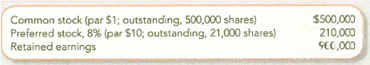 Comparing Stock and Cash Dividends  Ritz Company had the following stock outstanding and Retained Earnings at December 31, 2013:     On December 31, 2013, the board of directors is considering the distribution of a cash dividend to the common and preferred stockholders. No dividends were declared during 2011 or 2012. Three independent cases are assumed: Case A : The preferred stock is noncumulative; the total amount of 2013 dividends would be $30,000. Case B : The preferred stock is cumulative; the total amount of 2013 dividends would be $30,000. Dividends were not in arrears prior to 2011. Case C: Same as Case B, except the amount is $75,000. Required:  1. Compute the amount of dividends, in total and per share, payable to each class of stockholders for each case. Show computations. Round per-share amounts to two decimal places. 2. Complete the following schedule, which compares case C to a 100 percent stock dividend on the outstanding common shares when the stock price was $50.   