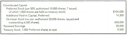 Finding Amounts Missing from the Stockholders' Equity Section  The stockholders' equity section on the December 31, 2012, balance sheet of Chemfast Corporation reported the following amounts:     Assume that no shares of treasury stock have been sold in the past. Required:  Complete the following statements and show your computations. 1. The number of shares of preferred stock issued was _________. 2. The number -of shares of preferred stock outstanding was _________. 3. The average issue price of the preferred stock was $ _________ per share. 4. The average issue price of the common stock was $ _________. 5. The treasury stock transaction increased (decreased) stockholders' equity by _______. 6. The treasury stock cost $ ______ per share. 7. Total stockholders' equity is $ ______.