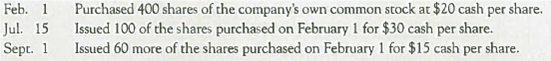 Recording Treasury Stock Transactions and Analyzing Their Impact  During 2013, the following selected transactions affecting stockholders' equity occurred for Comer Corporation:     Required:  1. Show the effects of each transaction on the accounting equation. 2. Give the indicated journal entries for each of the transactions. 3. What impact does the purchase of treasury stock have on dividends paid  4. What impact does the reissuance of treasury stock for an amount higher than the purchase price have on net income
