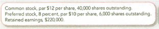 Computing Dividends on Preferred Stock and Analyzing Differences  The records of Hoffman Company reflected the following balances in the stockholders' equity accounts at December 31, 2012:     On January 1, 2013, the board of directors was considering the distribution of a $62,000 cash dividend. No dividends were paid during 2011 and 2012. Required:  1. Determine the total and per-share amounts that would be paid to the common stockholders and to the preferred stockholders under two independent assumptions: a. The preferred stock is noncumulative. b. The preferred stock is cumulative. 2. Briefly explain why the dividends per share of common stock were less for the second assumption. 3. What factors would cause a more favorable dividend for the common stockholders