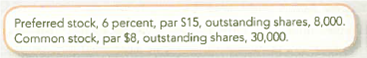 Determining the Impact of Cash and Stock Dividends  Superior Corporation has the following capital stock outstanding:     On October 1, 2013, the board of directors declared a full preferred stock dividend, payable on December 20. 2013. On December 20, 2013, the market prices were preferred stock, $40, and common stock, $32. Required:  Indicate the direction and amount of change in total assets liabilities, and stockholders' equity as a result of: ( a ) declaration of the cash dividend on October 1, ( b ) payment of the cash dividend on December 20, and (c) a 100 percent common stock dividend on December 20.