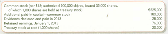Preparing a Statement of Retained Earnings and Partial Balance Sheet and Evaluating Dividend Policy  The following account balances were selected from the records of beverage maker Blake Corporation at December 31, 2013 after all adjusting entries were completed:     Net income for the year was $48,000. Required:  1. Prepare the statement of retained earnings for the year ended December 31, 2013, and the stockholders' equity section of the balance sheet at December 31, 2013. 2. Determine the number of shares of stock that received dividends. 3. Compute the ROE ratio for 2013, assuming total stockholders' equity was $629,000 on Dcccmhcr31, 2012. How does it compare to the 2010and 2011 ratios shown in Exhibit 11.7