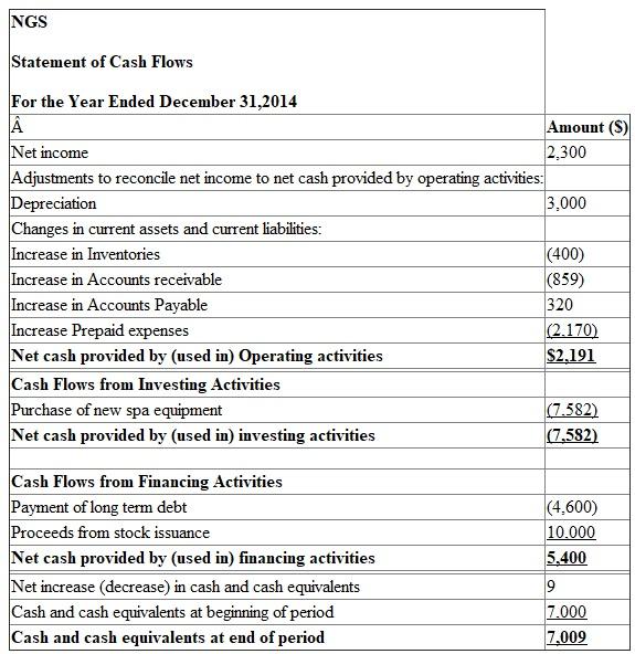 Quiz Quiz Statement Cash Flows