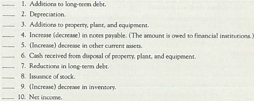Matching Items Reported to Cash Flow Statement Categories (Indirect Method)  NIKE, Inc. , is the best-known sports shoe, apparel, and equipment company in the world because of its association with sports stars such as LeBron James and Serena Williams. Some of the items included in its recent statement of cash flows presented using the indirect method are listed here. Indicate whether each item is disclosed in the operating activities (O), investing activities (I), or financing activities (F) section of the statement or use (NA) if the item does not appear on the statement.   