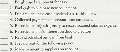 Determining Cash Flow Statement Effects of Transactions Motif Furniture is an Austin-based furniture company. For each of the following first-quarter transactions, indicate whether operating (O), investing (I), or financing activities (F) are affected and whether the effect is a cash inflow (+) or outflow ( ), or (NE) if the transaction has no effect on cash.
