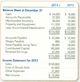 Preparing a Statement of Cash Flows (Indirect Method)  Hunter Company is developing its annual financial statements at December 31, 2013. The statements are complete except for the statement of cash flows. The completed comparative balance sheets and income statement are summarized:     Additional Data:  a. Bought equipment for cash, $9,000. b. Paid $10,000 on the long-term note payable. c. Issued new shares of stock for $20,000 cash. d. Declared and paid a $3,800 cash dividend. e. Other expenses included depreciation, $6,000; wages, $10,000; taxes, $3,000; other, $8,000. f. Accounts Payable includes only inventory purchases made on credit. Because there are no liability accounts relating to taxes or other expenses, assume that these expenses were fully paid in cash. Required:  1. Prepare the statement of cash flows for the year ended December 31, 2013, using the indirect method. 2. Use the statement of cash flows to evaluate Hunter's cash flows. TIP; The demonstration cases provide good examples of information to consider when evaluating cash flows.