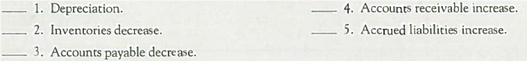 Determining the Effects of Account Changes on Cash Flows from Operating Activities (Indirect Method) Indicate whether each item would be added (+) or subtracted ( ) in the computation of cash flow from operating activities using the indirect method.