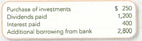 Computing Cash Flows from Financing Activities  Based on the following information, compute cash flows from financing activities under GAAP.   