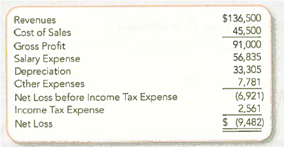 Reporting and Interpreting Cash Flows from Operating Activities from an Analyst's Perspective (Direct Method)  Refer back to the information given for E12-10, plus the following summarized income statement for Pizza International, Inc. (in millions):     Required:  1. Based on this information, compute cash flow from operating activities using the direct method. Assume that Prepaid Expenses and Accrued Liabilities relate to other expenses. 2. What were the major reasons that Pizza International was able to report positive cash flow from operations despite having a net loss  3. Of the potential causes of differences between cash flow from operations and net income, which are the most important to financial analysts