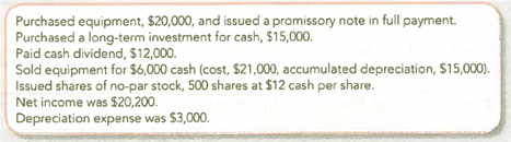 (Supplement 12C) Preparing a Statement of Cash Flows, Indirect Method: Complete Spreadsheet  To prepare a statement of cash flows for Golf Champion Store, you examined the company's accounts, noting the following:     You also created the following spreadsheet to use when preparing the statement of cash flows.     Required:  1. Complete the spreadsheet. 2. Prepare the 2013 statement of cash flows using the indirect method.