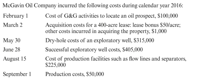   Prepare journal entries for the above transactions using the successful efforts method of accounting.<div style=padding-top: 35px> 