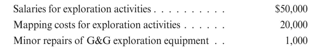During 2015, Contender Oil Company obtained the following leases:   After obtaining these leases, Contender Oil Company incurred shooting rights on Leases A and C at $0.50 an acre and incurred the following costs:   Give entries for the above transactions.