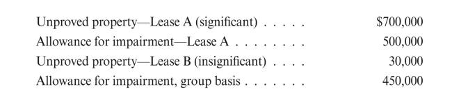 Given the following data for Float Energy:   a. Give the entries to record the abandonment of both Lease A and Lease B. b. Give the entries assuming instead that both Lease A and Lease B were proved, i.e., oil or gas was discovered on the leases.<div style=padding-top: 35px> 